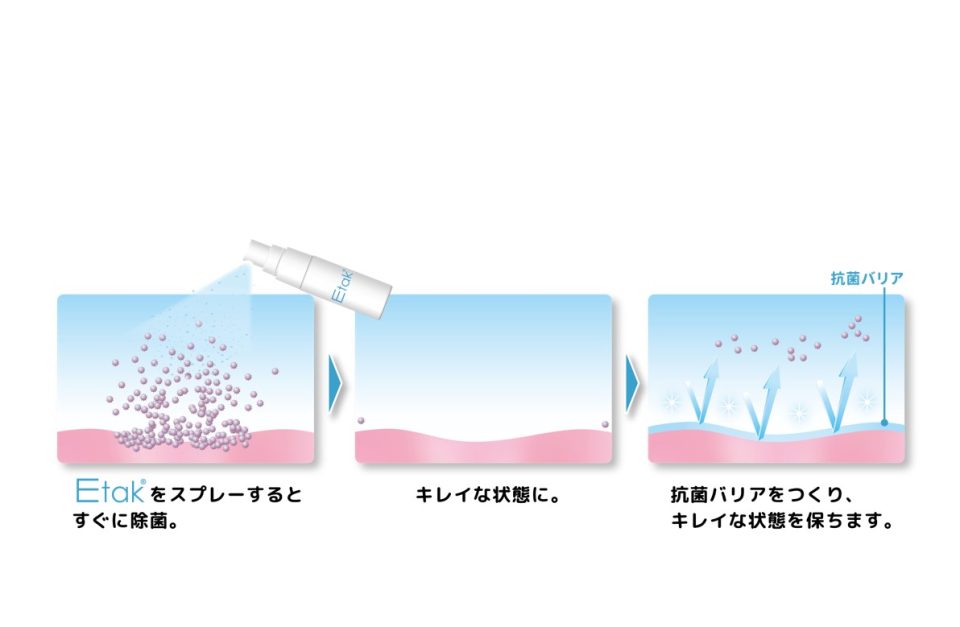 Etak®OralCare取扱医院