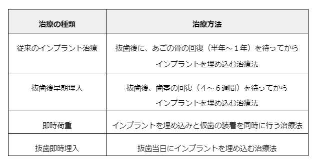 インプラント治療の即時荷重とは？治療の流れと適応条件を解説